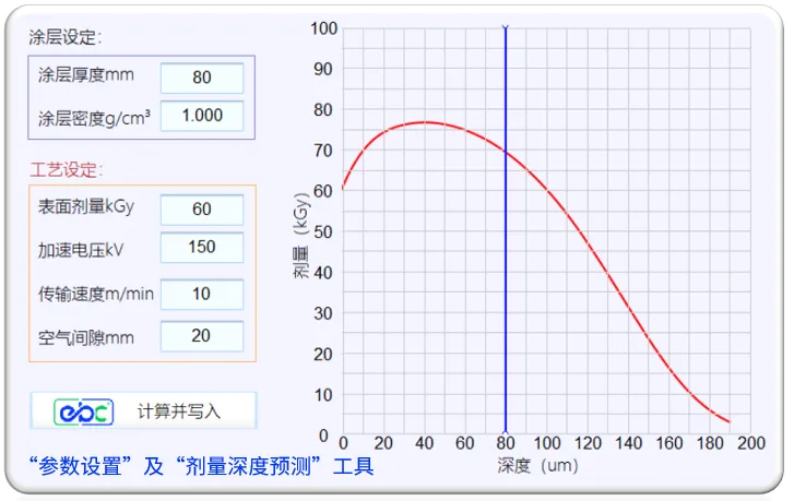 EBE dose-depth prediction tool interface
